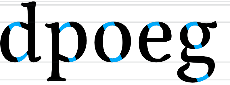 Anatomie van een lettertype - Stoere Binken Design