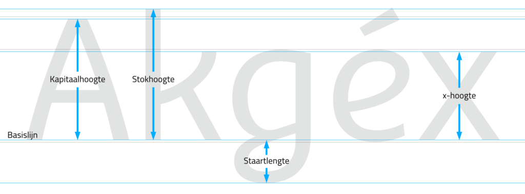 Anatomie van een lettertype - Stoere Binken Design